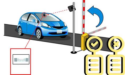 rfid gate opener sticker|cellular gate opener with camera.